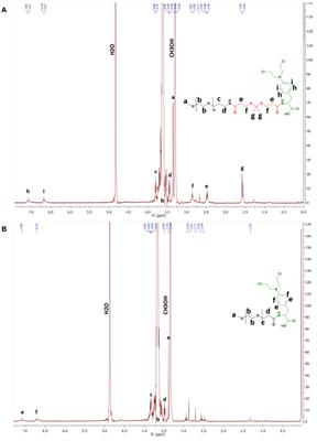 Synthesis, Characterization, and In Vitro Studies of an Reactive Oxygen Species (ROS)-Responsive Methoxy Polyethylene Glycol-Thioketal-Melphalan Prodrug for Glioblastoma Treatment